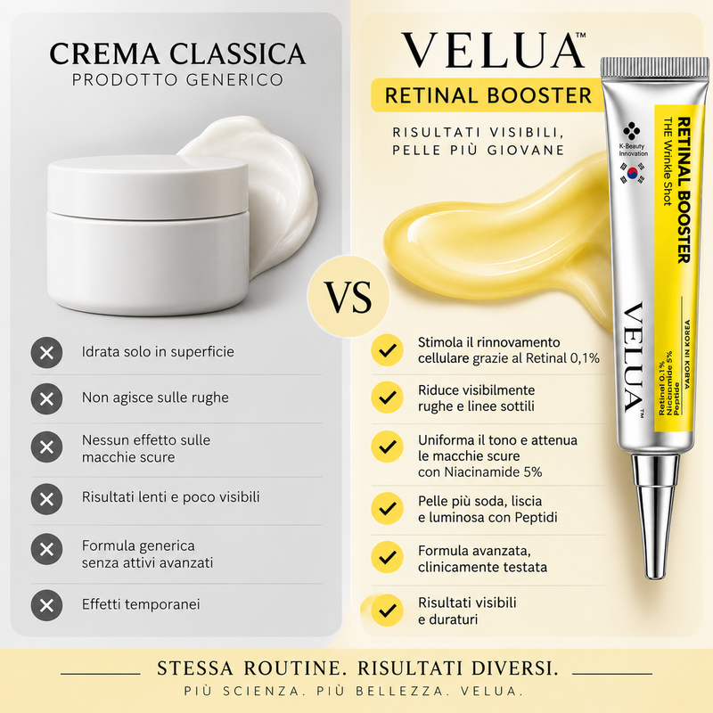 Retinal Booster Anti-Età