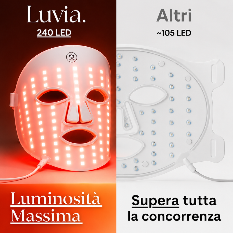 Velua LumiMask™ — Maschera LED Viso Certificata CE