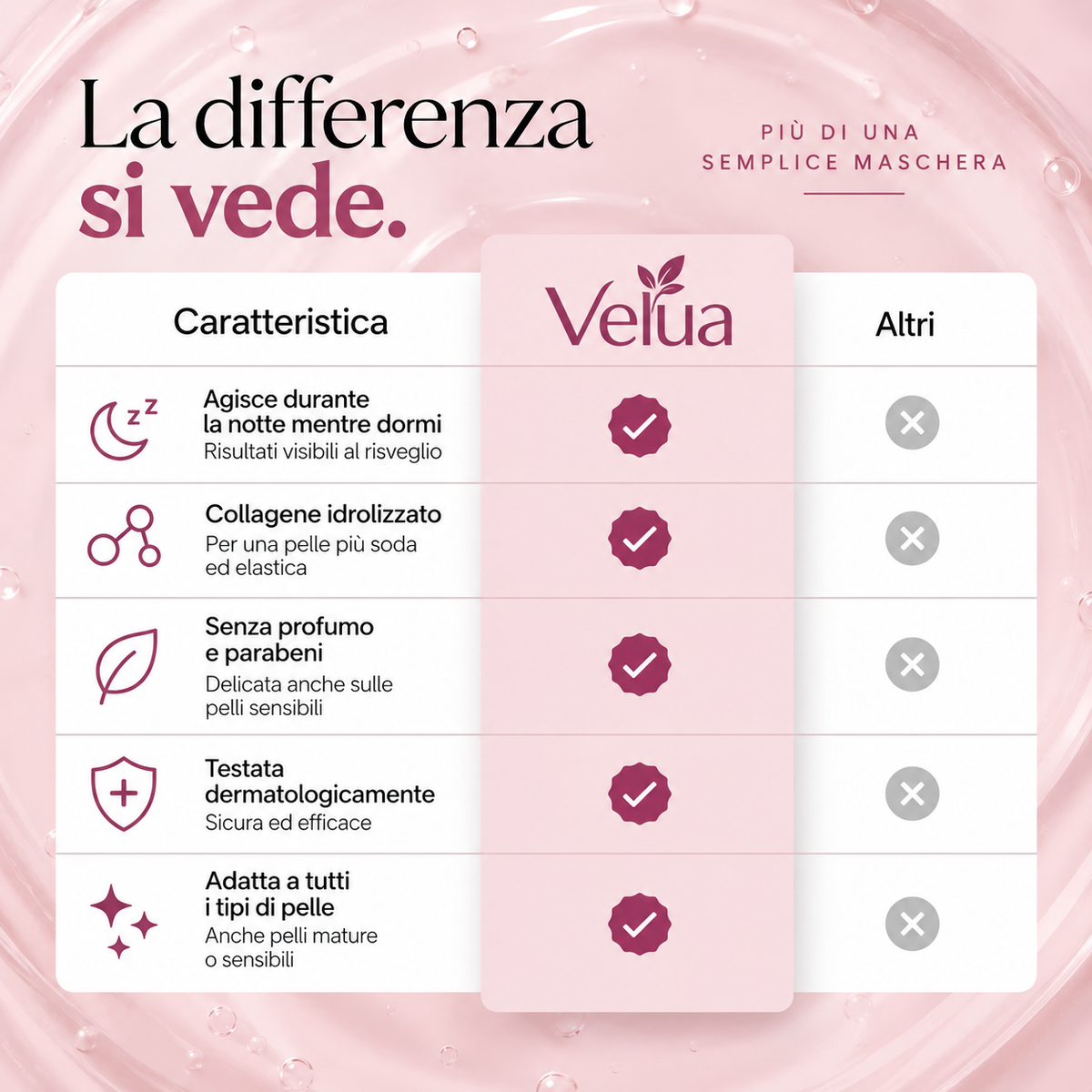 Maschera Bio-Collagene + Pennello